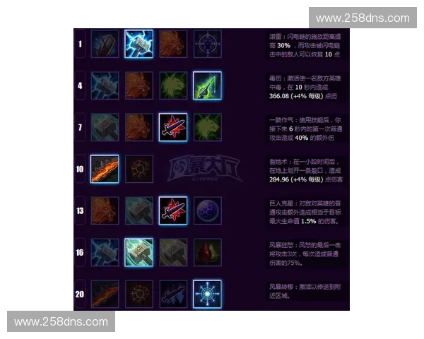 深入解析风暴英雄防御核心机制与团队生存策略全面探讨实用指南集